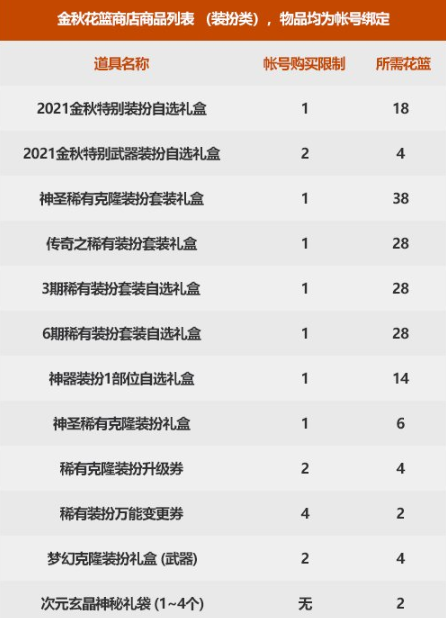 dnf国庆花篮装扮凭证道具盘点