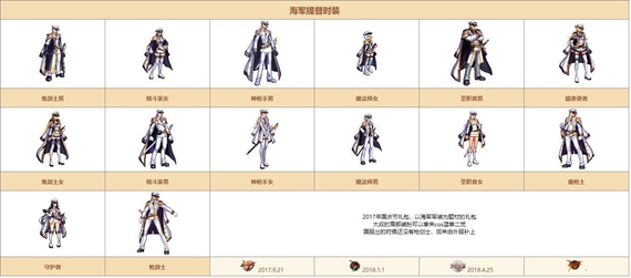 DNF希尔斯精品店第四周时装推荐与选购指南