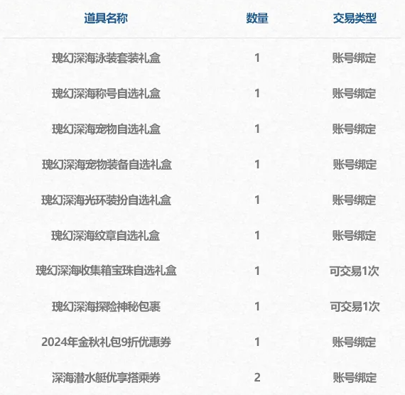 DNF2024夏日套礼包深度解析：内容、奖励与多买多送活动全指南