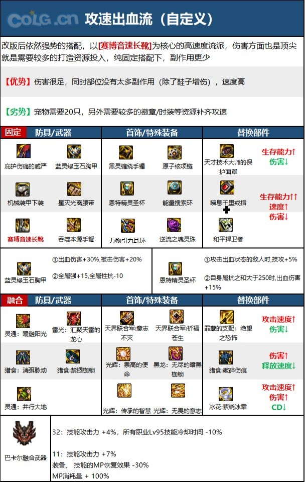 DNF女弹药2024搭配攻略：冰雷流核心装备与搭配思路