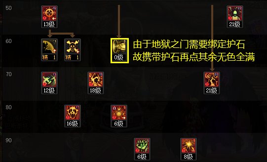 DNF复仇者改版全攻略：玩法心得与强度分析