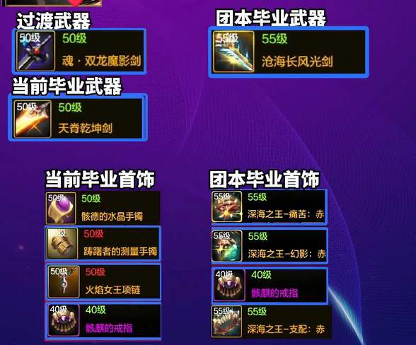 dnf手游国服剑豪毕业配装全攻略