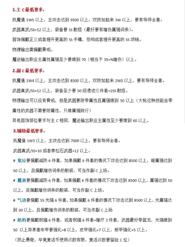 DNF手游韩服团本门槛面板需求深度解析
