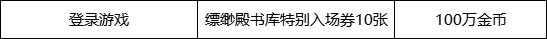 DNF快闪店触发攻略：条件、购买建议全解析