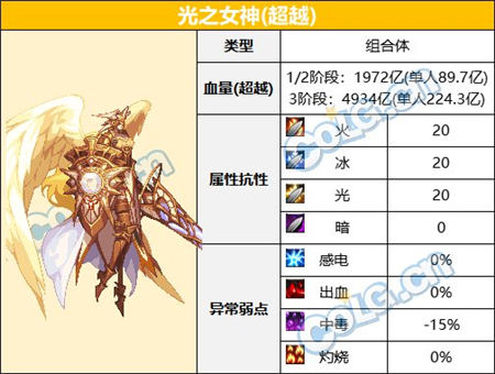 DNF大魔法师次元回廊怪物类型详解