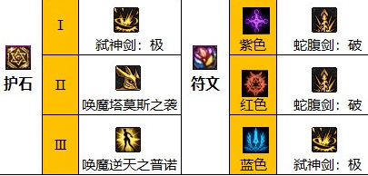 dnf剑魔110级版本核心装备搭配与护石符文选择详解