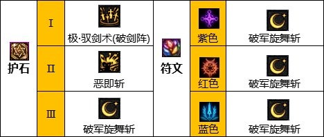 dnf110版本驭剑士护石符文搭配心得：详细配置与实战建议