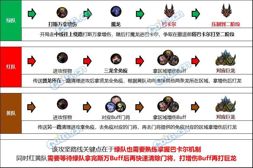 DNF巴卡尔困难模式打法攻略：新机制解析与高效通关指南