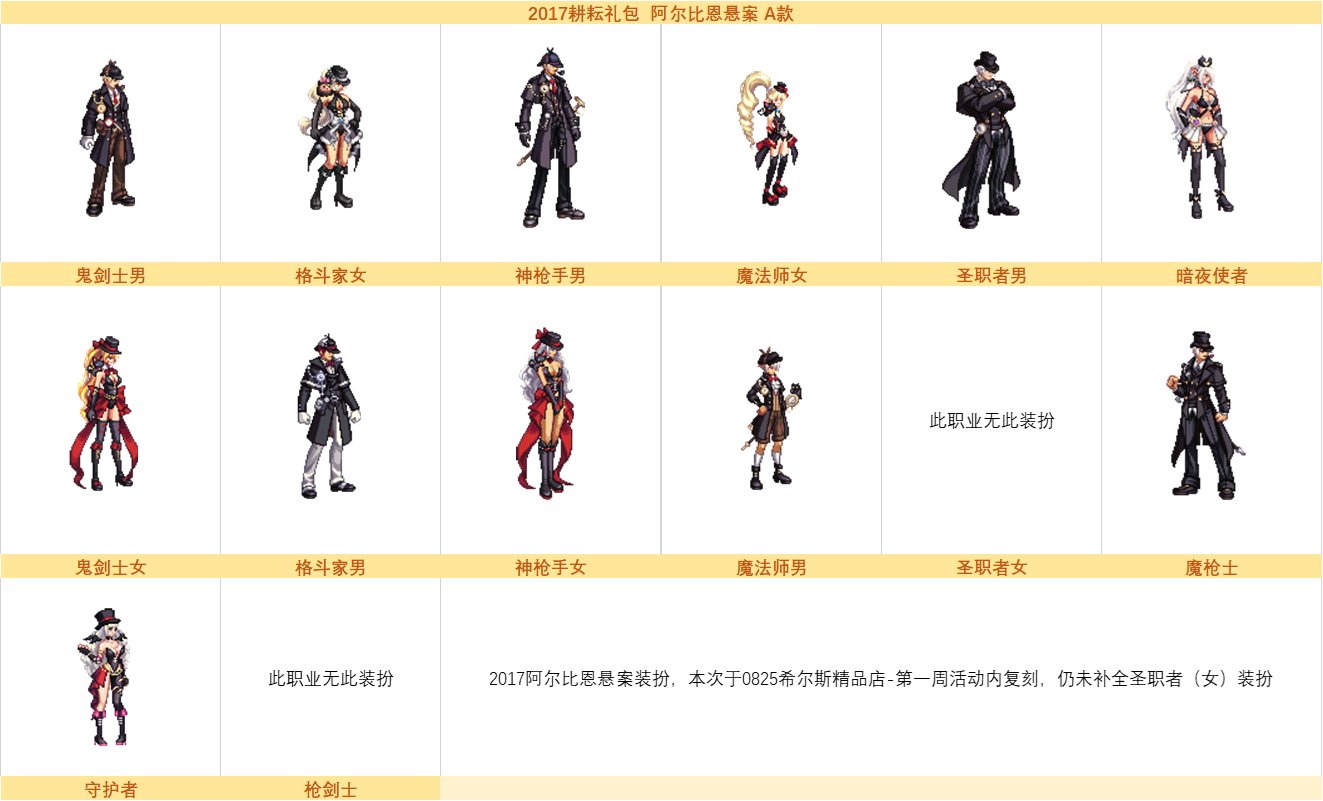 DNF希尔斯精品店时装全览：时尚外观大解析