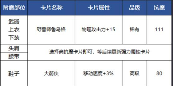 DNF手游狂战士附魔思路全解析：从前期过渡到后期强化的详细指南