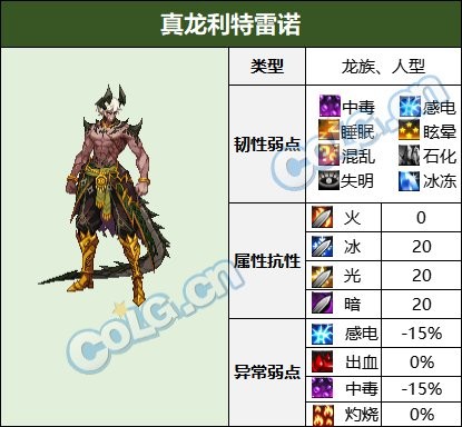dnf伊斯大陆BOSS战通关攻略详解