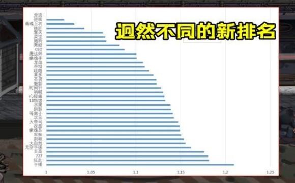 DNF 105神话装备改版后：价值与未来走向分析