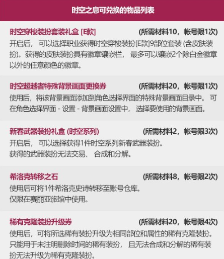 dnf时空之息兑换道具一览：春节套材料能换啥好东西