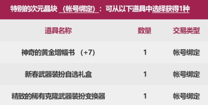 dnf新春次元晶块特别礼盒开什么好：道具开出几率及选择建议