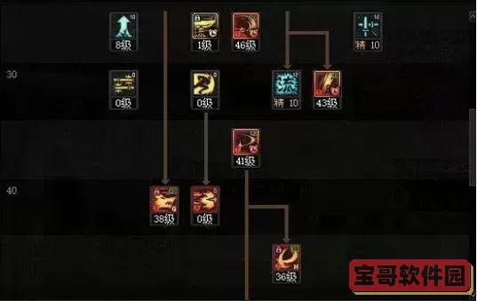 DNF剑魂加点最新版本深度解析