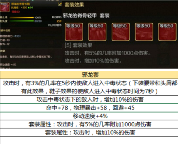 DNF手游韩服毕业装备全解析