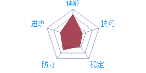 D.乔丹深度解析：最强NBAD的防守核心与玩法详解