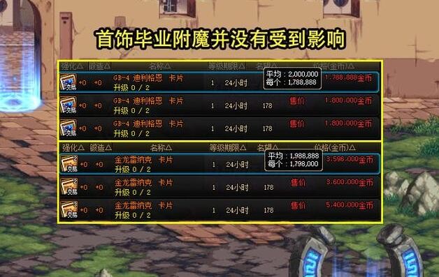 DNF15周年庆拍卖道具价格波动分析