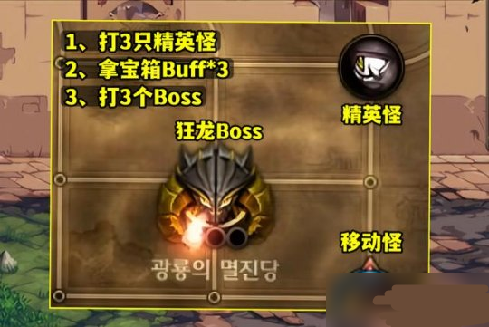 dnf巴卡尼机制全解析：副本攻略与策略