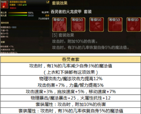 DNF手游韩服毕业装备全解析