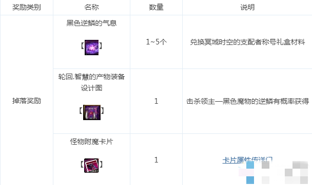 DNF冥域时空艾尔罗斯副本奖励深度解析：全面覆盖通关、参与及商店福利