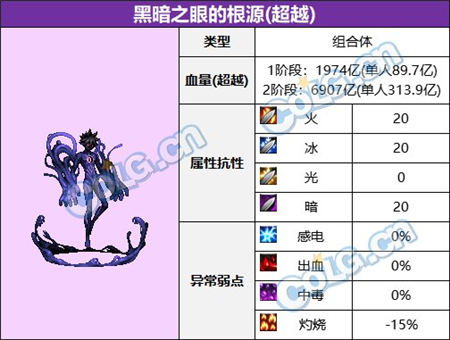 DNF大魔法师次元回廊怪物类型详解
