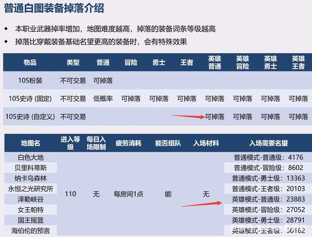 dnf 110级搬砖新思路：名望与白图成焦点，工作室面临挑战