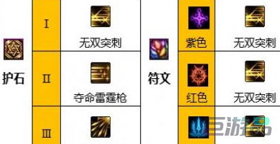 dnf决战者110级装备搭配与护石选择全攻略