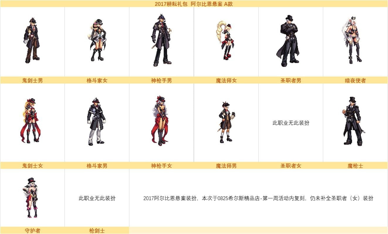 DNF希尔斯精品店第三周时装推荐及风格解析