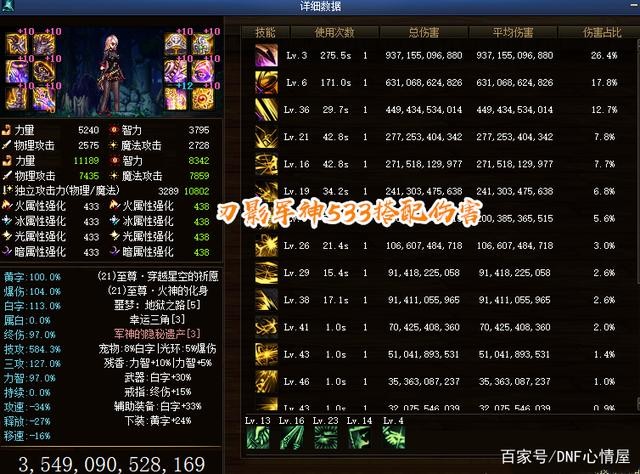 DNF刃影通行证满级时间及经验获取全攻略