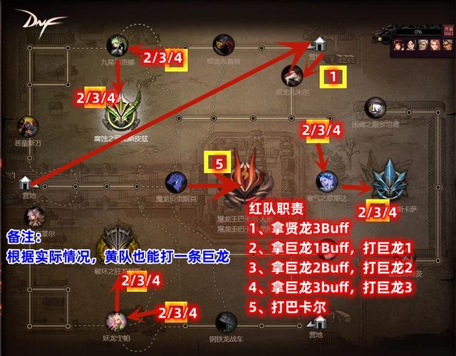 DNF巴卡尔团本通关攻略：难点解析与开荒流程