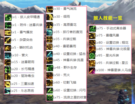 dnf旅人110级加点思路与策略分享