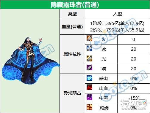 dnf大魔法师次元回廊BOSS血量抗性全解析