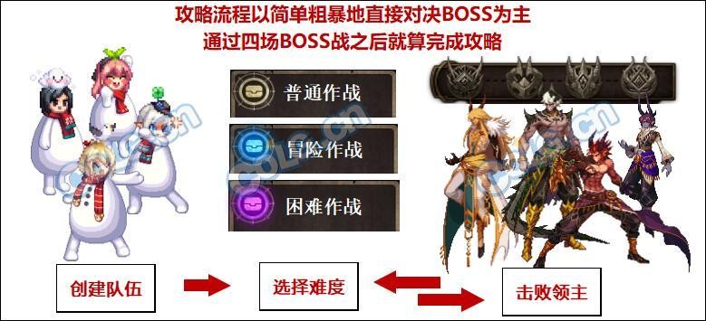 dnf伊斯大陆BOSS战通关攻略详解