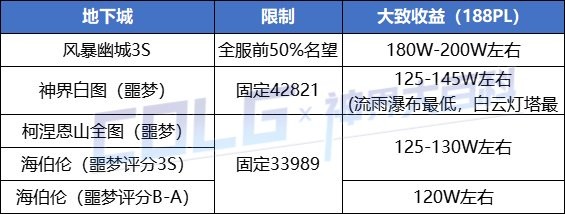 dnf搬砖收益图2024深度解析