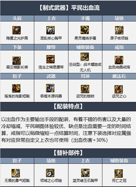 dnf帕拉丁110版本加点与刷图攻略：核心思路与配装选择