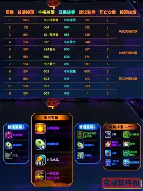 DNF“最后的堡垒”：关键节点任务解析