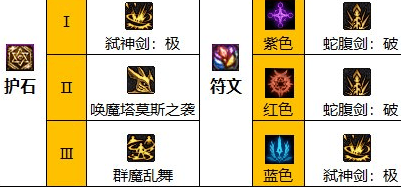 dnf剑魔110级版本核心装备搭配与护石符文选择详解