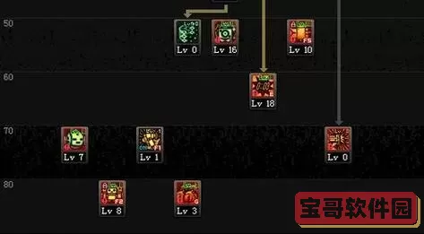 DNF 60版本技能加点模拟器全解析：如何科学规划技能加点提升角色实力