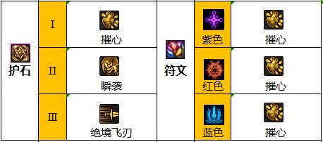 DNF影舞者职业攻略：改版后玩法详解与技巧