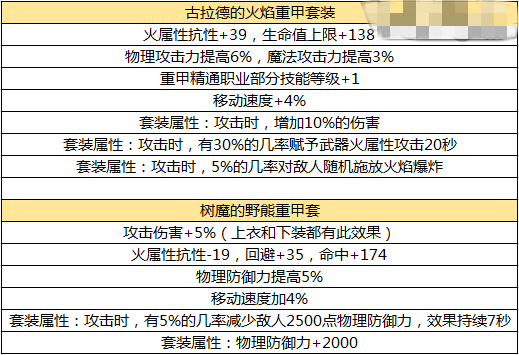 DNF手游50级史诗防具大揭秘：属性详解与选择指南