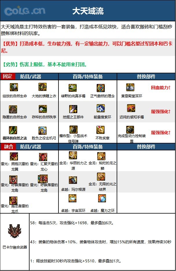 DNF旅人毕业装备搭配攻略：固定与自定义史诗最佳组合解析