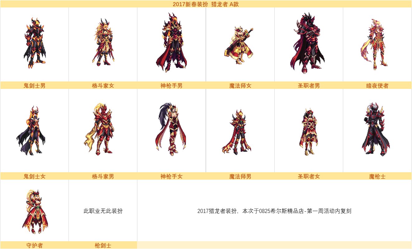 DNF希尔斯精品店时装全览：时尚外观大解析