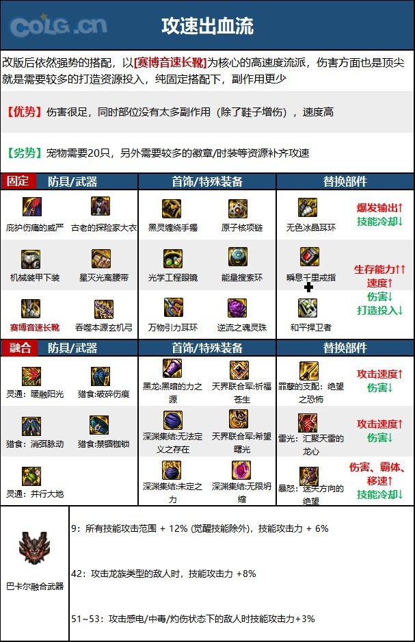 DNF旅人毕业装备搭配攻略：固定与自定义史诗最佳组合解析