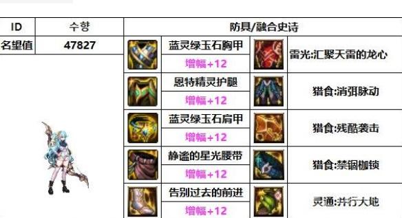 dnf旅人装备护石搭配全攻略