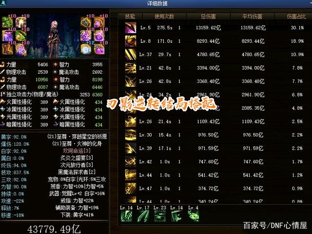 DNF刃影通行证满级时间及经验获取全攻略
