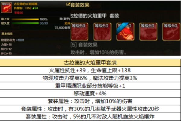 DNF手游韩服毕业装备全解析