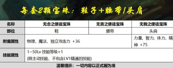 DNF国庆套核心福利解析：光环加成成最大亮点，是否值得购买需权衡