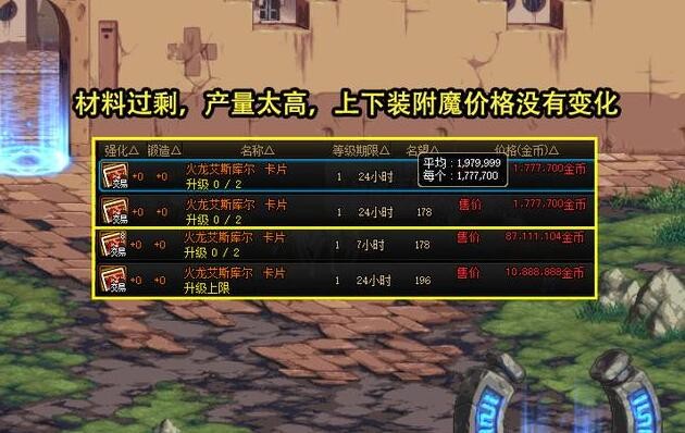 DNF15周年庆拍卖道具价格波动分析