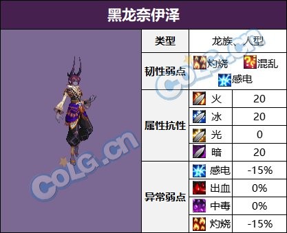dnf伊斯大陆BOSS战通关攻略详解